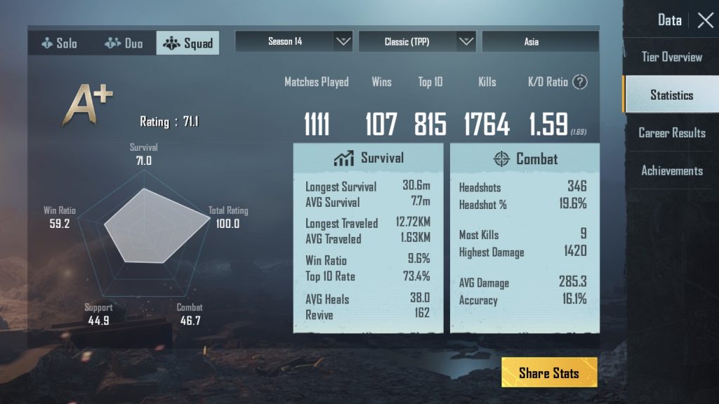 Statistics of Match in PUBG Mobile