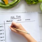 Meal Planning